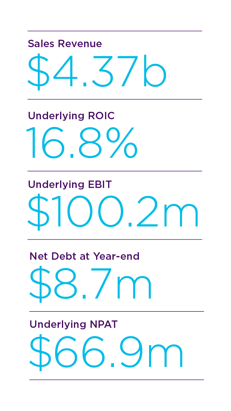 Sigma-Financial-Highlights-Image-Mobile-750x1334px