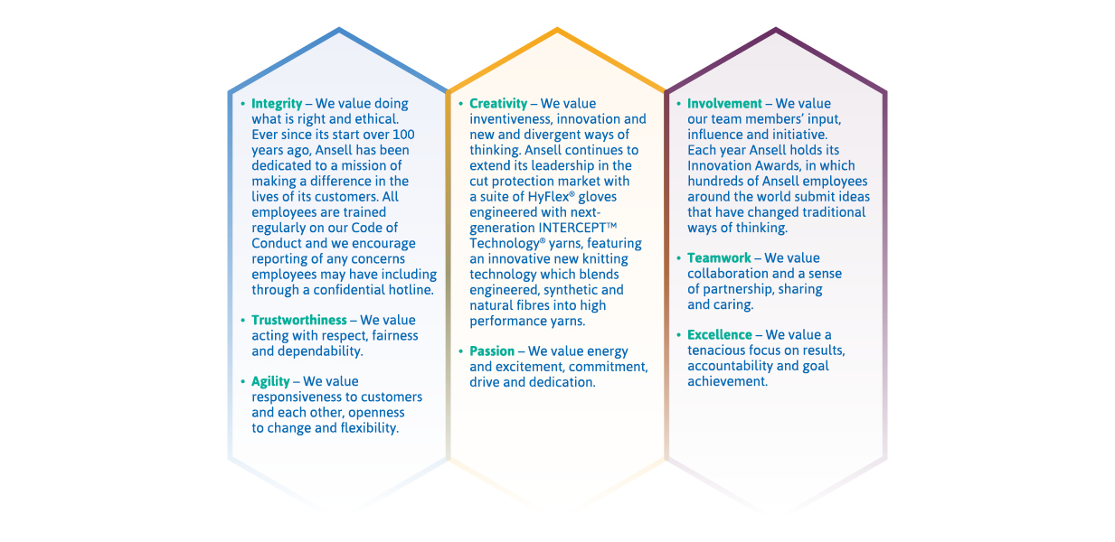 Our Values